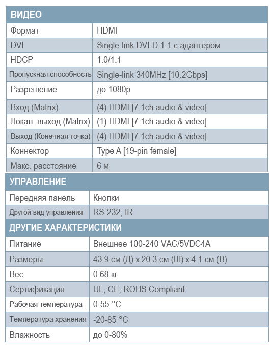 HDR-4x4-Pro scheme